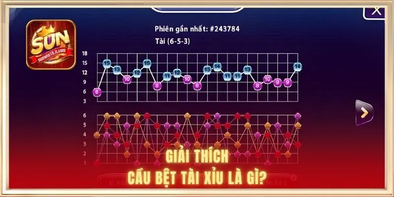 Cầu Bệt Tài Xỉu - Nhận Biết & Áp Dụng Hiệu Quả Tại SUNWIN 1 Cầu bệt tài xỉu là gì?