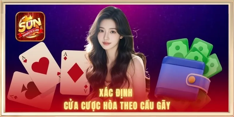 Xác định cửa hòa theo cầu gãy